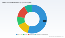 PW Consulting: Military Footwear Market to Reach USD 455.8 Million by 2032 at 6.4% CAGR