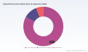 PW Consulting: Digital Refractometers Market to Reach USD 344.8M by 2032 at 6.98% CAGR