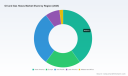 PW Consulting: Oil & Gas Hoses Market to Reach USD 6,087.7M by 2032 at 4.7% CAGR