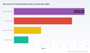 Microreactor Market to Reach USD 311.05 Million by 2032 at 18.95% CAGR &mdash; PW Consulting