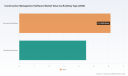PW Consulting: CMS Market to Reach USD 19.52B by 2032 at 8.99% CAGR