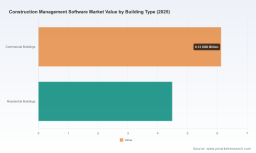 PW Consulting: CMS Market to Reach USD 19.52B by 2032 at 8.99% CAGR