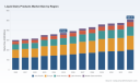 PW Consulting: Liquid Dairy Market to Reach USD 508.45B by 2032 at 4.51% CAGR
