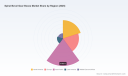 PW Consulting: Spiral Bevel Gear Boxes Market to Grow at 5.45% CAGR Through 2032
