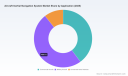 PW Consulting: Aircraft INS Market to Reach USD 3,835M by 2032 at 6.85% CAGR