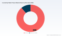 PW Consulting: Countertop Water Flosser Market to Hit USD 970.36M by 2032 at 7.34% CAGR