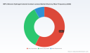 PW Consulting: Silicone Hydrogel Colored Contacts to Reach USD 2,060.68M in 2026