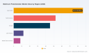 Multi-Turn Potentiometer Market Poised for 3.4% CAGR Through 2032 &mdash; PW Consulting