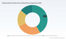 Multiaxial Optical Position Sensor Market Set to Expand at 6.7% CAGR Through 2032