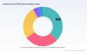 PW Consulting: Phased Array Coil Market to Reach USD 1,270.79M by 2032 at 6.32% CAGR (2026&ndash;2032)