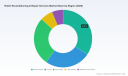 PW Consulting: Roller Reconditioning Market at USD 268.5M in 2025; 5.85% CAGR to 2032