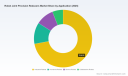 PW Consulting: Robot Joint Precision Reducers Market to Reach $11.46B by 2032 at 15.81% CAGR