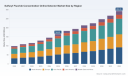 PW Consulting: Sulfuryl Fluoride Online Detector Market to Top USD 164.85M in 2025 (8.45% CAGR)