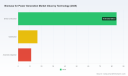 PW Consulting: Biomass Power Market poised for 6.89% CAGR through 2032
