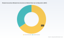 PW Consulting: Biopharma Autoclaves Market to Reach USD 4,405.14M by 2032 (8.5% CAGR)