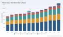 PW Consulting: P Series Glycol Ether Market to Reach USD 4,950M in 2025; 2026&ndash;32 CAGR 4.85%