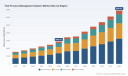 PW Consulting: Trial Process Management Market to Reach USD 6,880.83M by 2032 (13.18% CAGR)