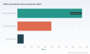 PW Consulting: cfDNA Testing Market Poised for 13.6% CAGR Through 2032