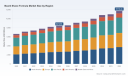 PW Consulting: Beard Shave Formula Market to Hit USD 11,719.4M by 2032 with 4.85% CAGR