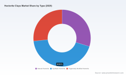 PW Consulting: Hectorite Clays Market to Reach USD 1,185.5M in 2025, Growing at 4.82% CAGR