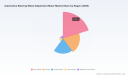 PW Consulting: Steering Wheel Adjustment Motors &mdash; USD 2,110.88M by 2032 at 6.19% CAGR