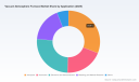 PW Consulting: Vacuum Atmosphere Furnace Market Poised for 7.85% CAGR Through 2032