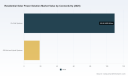 PW Consulting: Residential Solar Market Poised for 14.02% CAGR Through 2032