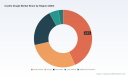 PW Consulting: Cookie Dough Market to reach USD 21,289.33M by 2032 at 5.28% CAGR