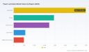 PW Consulting: Paper Laminates Market Outlook &mdash; 5.48% CAGR Forecast (2026&ndash;2032)