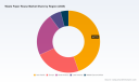 PW Consulting: Waste Paper Reuse Market poised for 5.2% CAGR through 2032