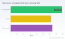 PW Consulting: Stadium Access Control Market to reach USD 1,778.7M by 2032 at 8.2% CAGR