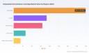 Disposable Hemoperfusion Cartridge Market to Hit USD 1,547.6M by 2032 at 9.02% CAGR