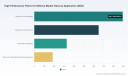 PW Consulting: High-Performance Defense Fibers to Hit USD 3,644.74M by 2032 at 8.52% CAGR