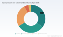 PW Consulting Glycerophosphoric Acid Calcium Salt Market to Reach USD 347.27M by 2032 at 5.42% CAGR