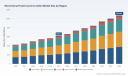 PW Consulting: Short Circuit Fault Current Limiter Market Poised for 8.21% CAGR to 2032