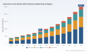 PW Consulting: Cross-Domain E/E Market to Reach USD 24,835M by 2032 (16.55% CAGR)