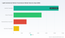 PW Consulting: Asia Pacific leads Light Commercial Vehicle Transmission market at USD 10,399.15M