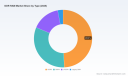 PW Consulting: DDR RAM Market Poised for 12.18% CAGR to USD 264.72 Billion by 2032