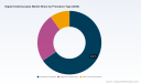 PW Consulting: Digital Ureteroscopes Market to hit USD 497.28 Million by 2032 (6.5% CAGR)