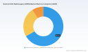 PW Consulting: Gamma Knife Radiosurgery Market to Hit USD 714.65M by 2032 at 5.76% CAGR