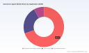 PW Consulting: Uterotonic Agent Market Poised for 6.19% CAGR to 2032