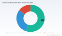 Cochloroether Rubber Eco Market Insights: USD 875M by 2032, 4.51% CAGR &mdash; PW Consulting