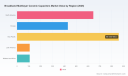 PW Consulting: Broadband MLCCs Market to Reach USD 3,566.95 Million by 2032 at 7.5% CAGR