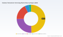 Diabetes Telemedicine Market to Grow at 13.5% CAGR Through 2032 - PW Consulting