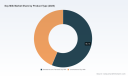 PW Consulting: Soy Milk Market to Top USD 11,707.9M in 2025