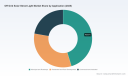 PW Consulting: Off-Grid Solar Street Light Market $2.45B (2025) at 7.95% CAGR to $4.19B by 2032