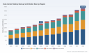 PW Consulting: Data Center Battery Backup Market set to grow at 8.15% CAGR through 2032