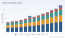 PW Consulting: CPE Antenna Market to Reach USD 2.76B by 2032 at 8.27% CAGR