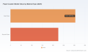 PW Consulting: Paper Coaster Market to Reach USD 807.5 Million by 2032 at 6.2% CAGR