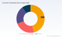 PW Consulting: Fused Silica Tubing Market to Reach USD 845M in 2025 with 6.12% CAGR